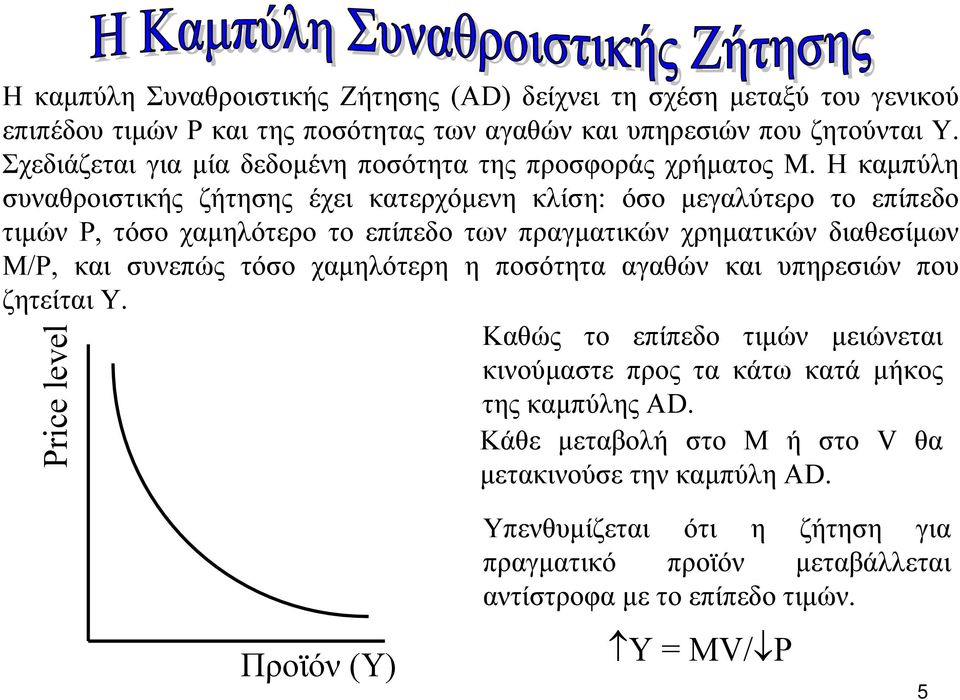 Η καµπύλη συναθροιστικής ζήτησης έχει κατερχόµενη κλίση: όσο µεγαλύτερο το επίπεδο τιµών P, τόσο χαµηλότερο το επίπεδο των πραγµατικών χρηµατικών διαθεσίµων M/P, και συνεπώς τόσο