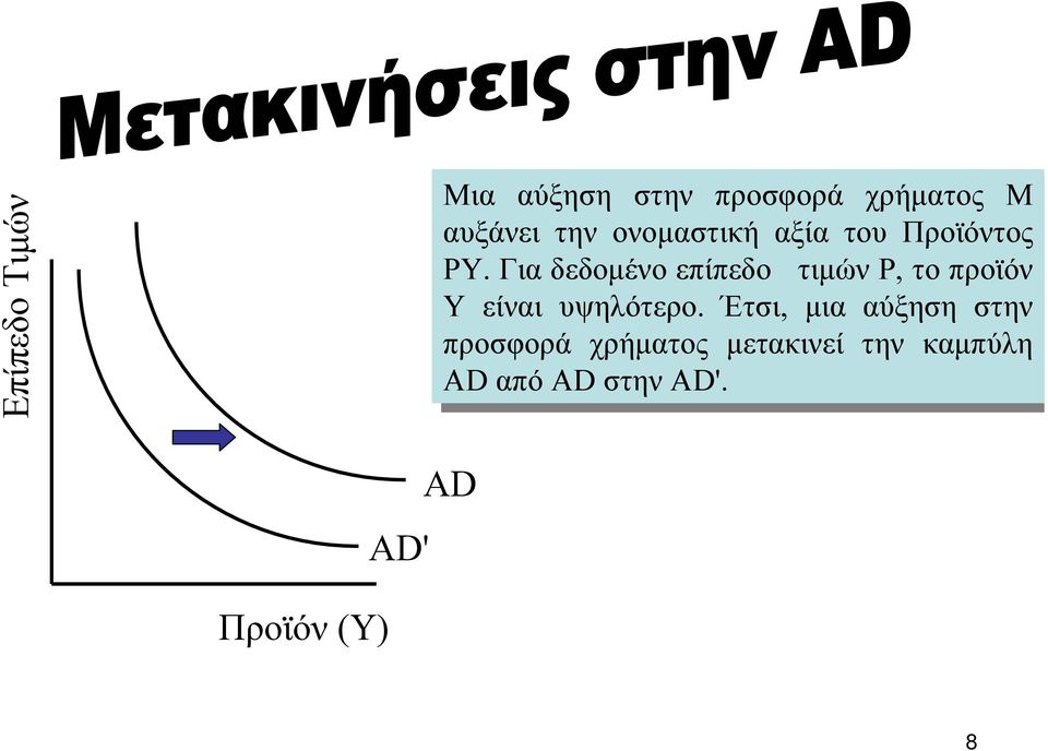 P. Για Για δεδοµένο επίπεδο τιµών P, P, το το προϊόν είναι είναι υψηλότερο.