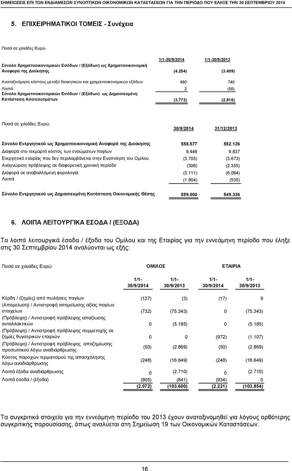 815) 31/12/2013 Σύνολο Ενεργητικού ως Χρηματοοικονομική Αναφορά της Διοίκησης 558.577 552.126 Διαφορά στο τεκμαρτό κόστος των ενσώματων παγίων 9.449 9.