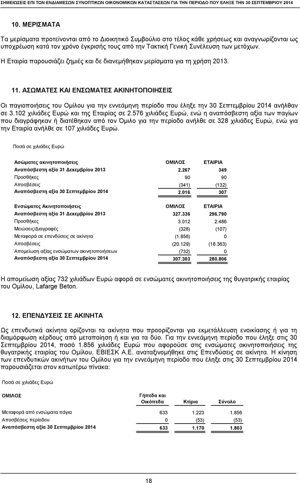 ΑΣΩΜΑΤΕΣ ΚΑΙ ΕΝΣΩΜΑΤΕΣ ΑΚΙΝΗΤΟΠΟΙΗΣΕΙΣ Οι παγιοποιήσεις του Ομίλου για την εννεάμηνη περίοδο που έληξε την 30 Σεπτεμβρίου 2014 ανήλθαν σε 3.102 χιλιάδες Ευρώ και της Εταιρίας σε 2.