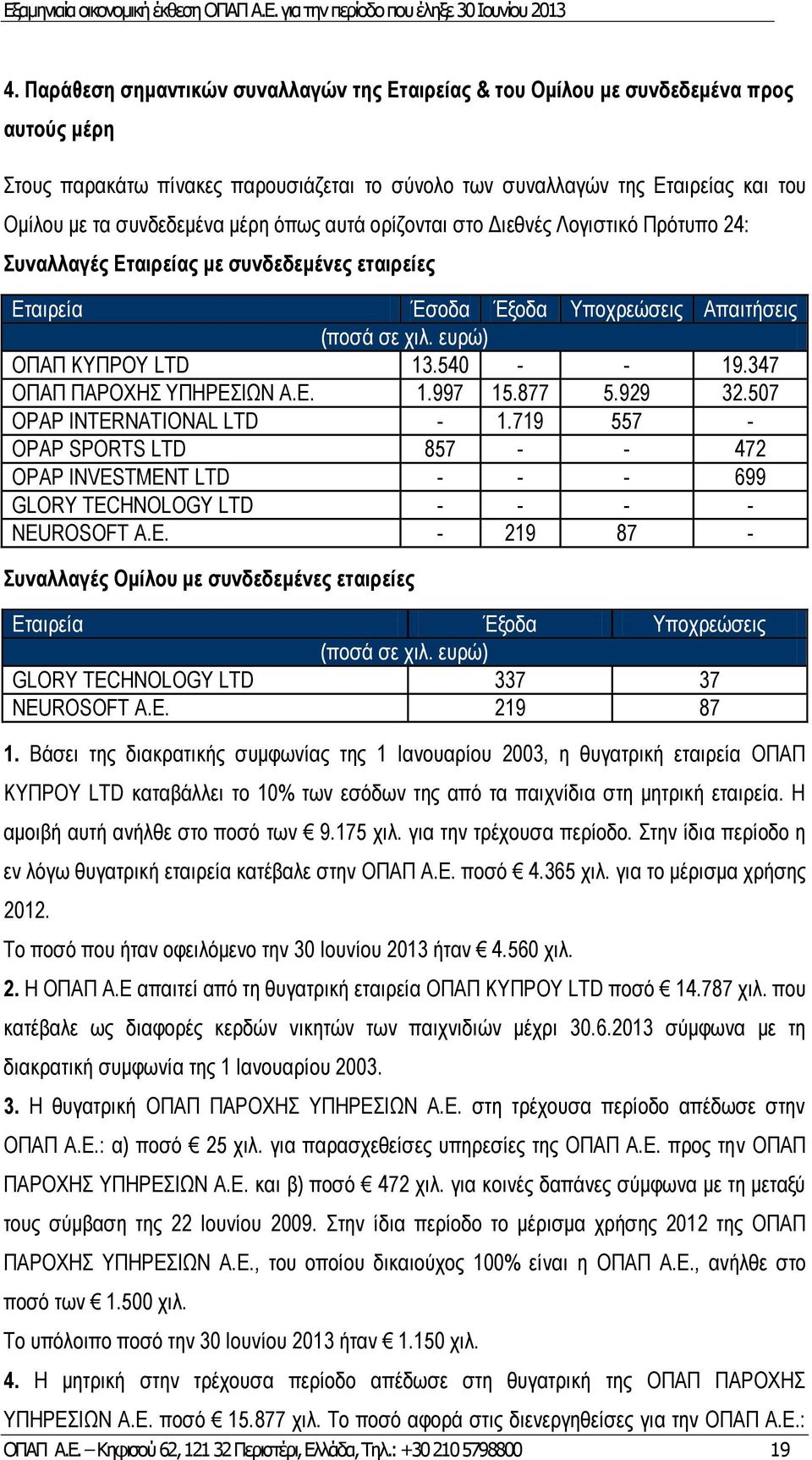 ευρώ) ΟΠΑΠ ΚΥΠΡΟΥ LTD 13.540 - - 19.347 ΟΠΑΠ ΠΑΡΟΧΗΣ ΥΠΗΡΕΣΙΩΝ Α.Ε. 1.997 15.877 5.929 32.507 OPAP INTERNATIONAL LTD - 1.