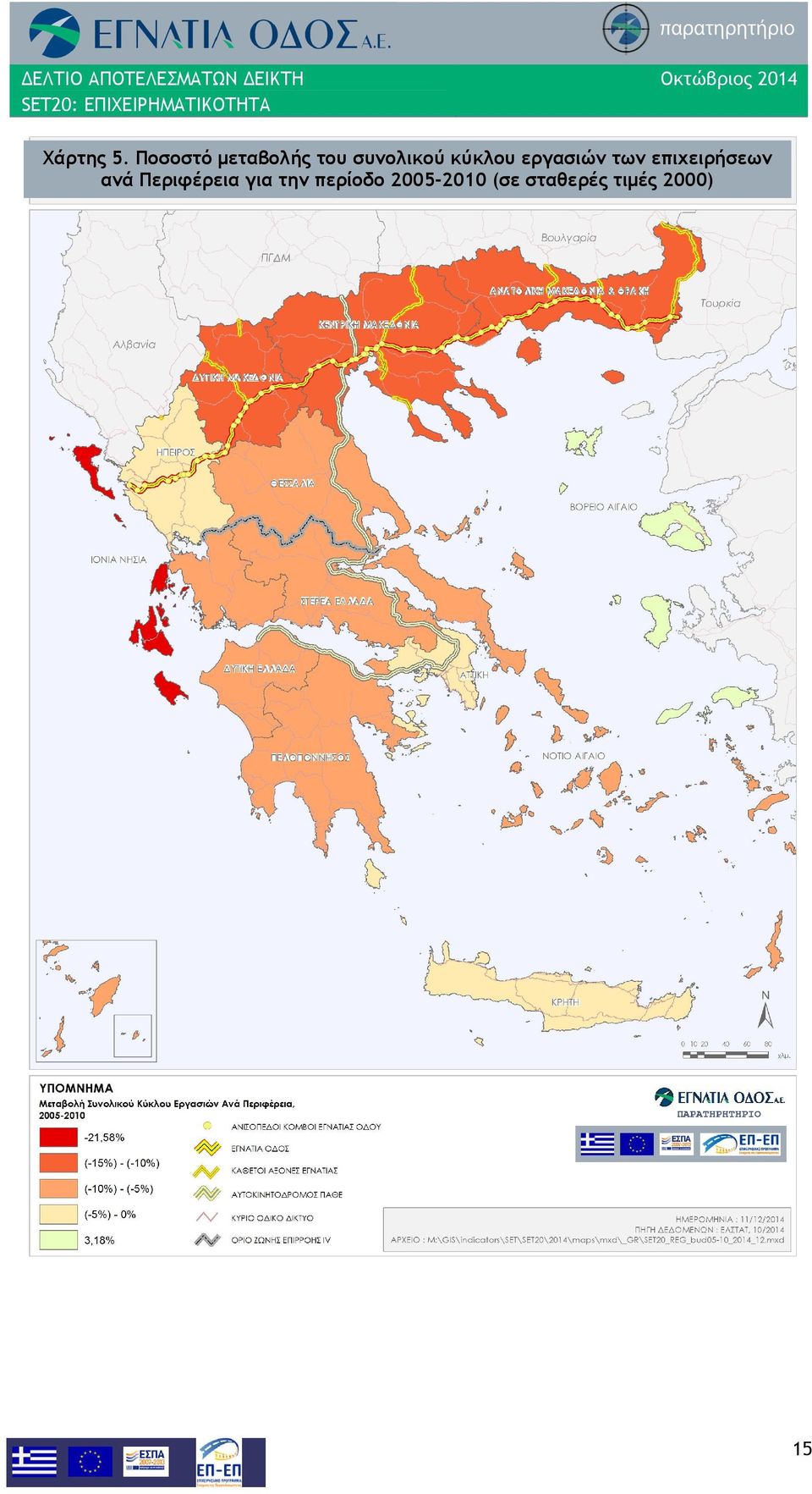 κύκλου εργασιών των επιχειρήσεων