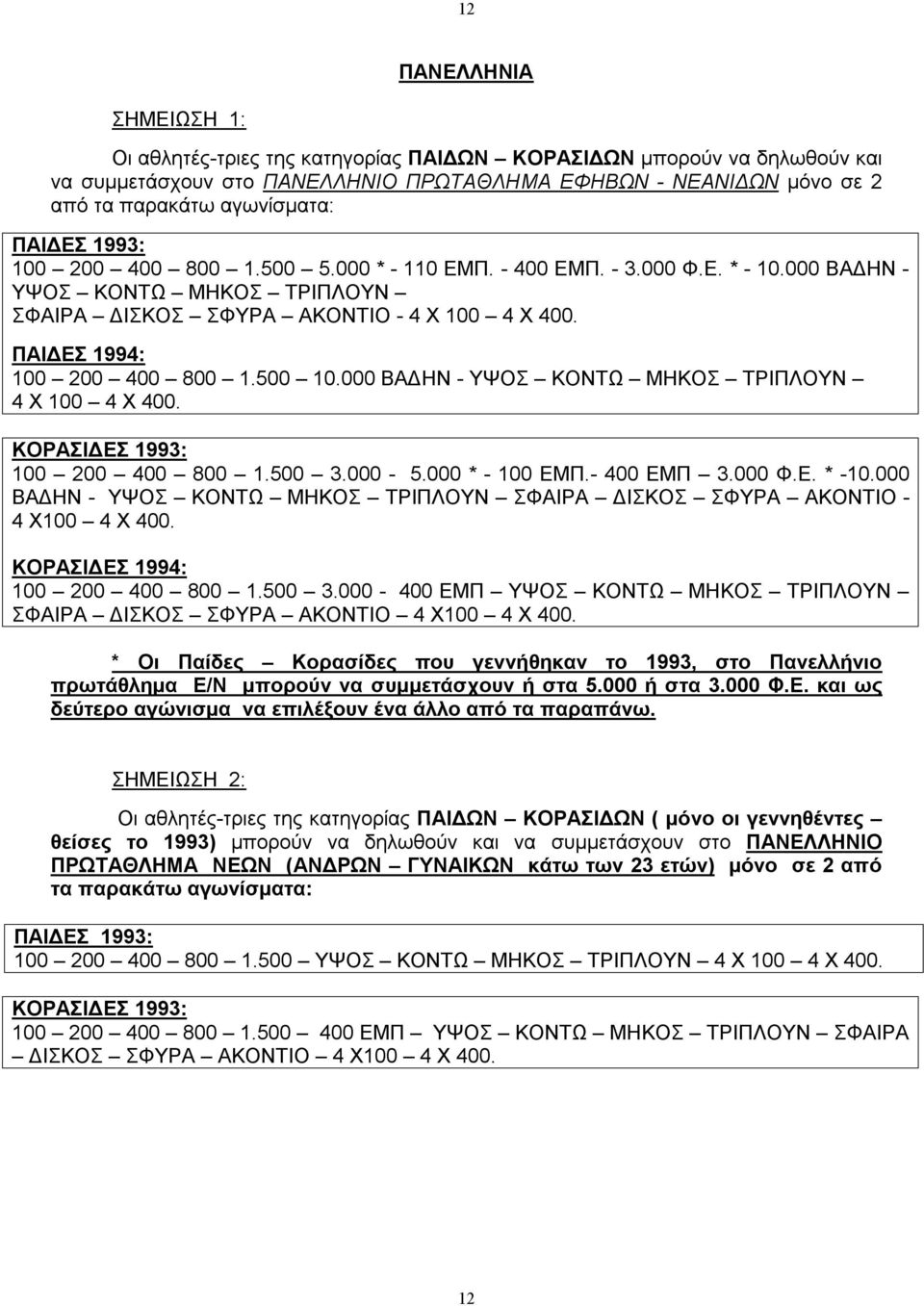 ΠΑΙΔΕΣ 1994: 100 200 400 800 1.500 10.000 ΒΑΔΗΝ - ΥΨΟΣ ΚΟΝΤΩ ΜΗΚΟΣ ΤΡΙΠΛΟΥΝ 4 Χ 100 4 Χ 400. ΚΟΡΑΣΙΔΕΣ 1993: 100 200 400 800 1.500 3.000-5.000 * - 100 ΕΜΠ.- 400 ΕΜΠ 3.000 Φ.Ε. * -10.