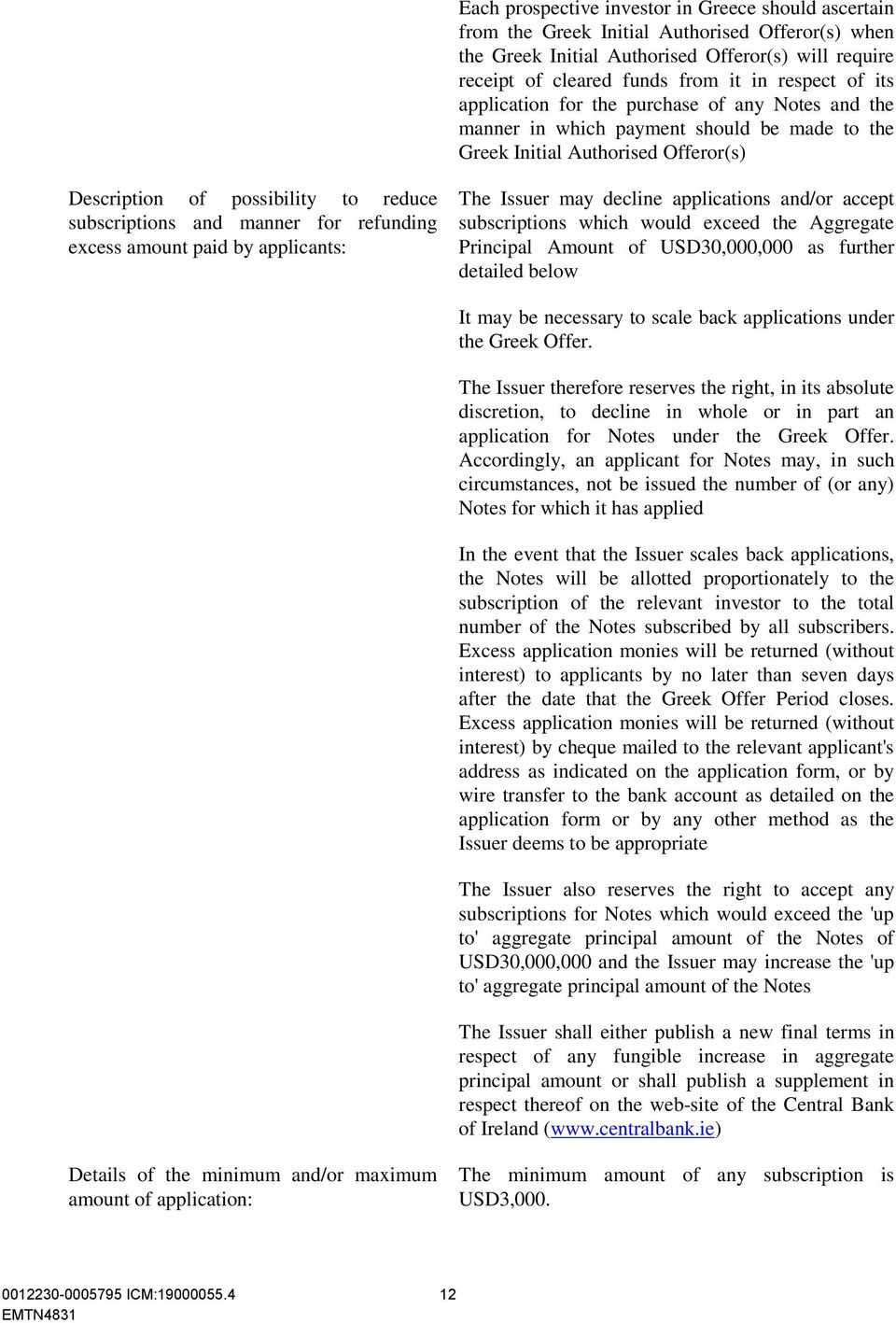 manner for refunding excess amount paid by applicants: The Issuer may decline applications and/or accept subscriptions which would exceed the Aggregate Principal Amount of USD30,000,000 as further