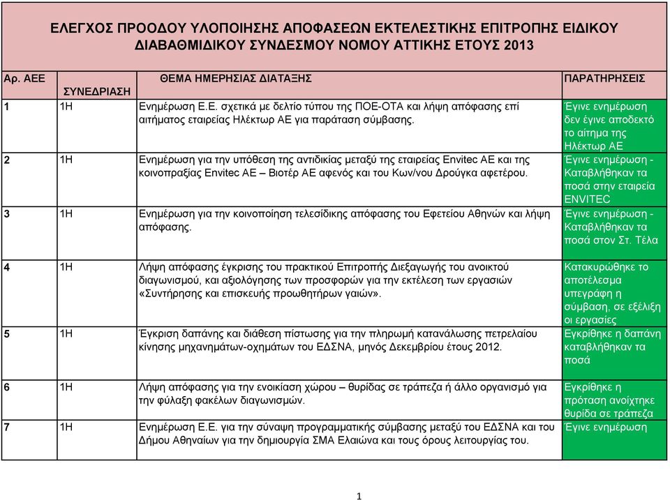 3 1Ζ Δλεκέξσζε γηα ηελ θνηλνπνίεζε ηειεζίδηθεο απφθαζεο ηνπ Δθεηείνπ Αζελψλ θαη ιήςε απφθαζεο.