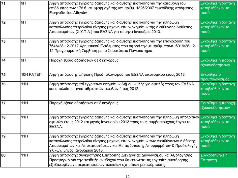 73 9H Λήςε απφθαζεο έγθξηζεο δαπάλεο θαη δηάζεζεο πίζησζεο γηα ηελ επαλέθδνζε ηνπ 764Α/28-12-2012 Υξεκαηηθνχ Δληάικαηνο πνπ αθνξά ηελ κε αξηζκ. πξση.