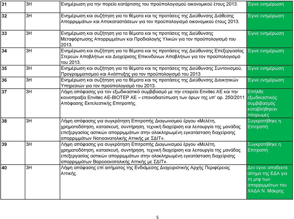 Έγηλε ελεκέξσζε 33 3Ζ Δλεκέξσζε θαη ζπδήηεζε γηα ηα ζέκαηα θαη ηηο πξνηάζεηο ηεο Γηεχζπλζεο Μεηαθφξησζεο Απνξξηκκάησλ θαη Πξνδηαινγήο Τιηθψλ γηα ηνλ πξνυπνινγηζκφ ηνπ 2013.