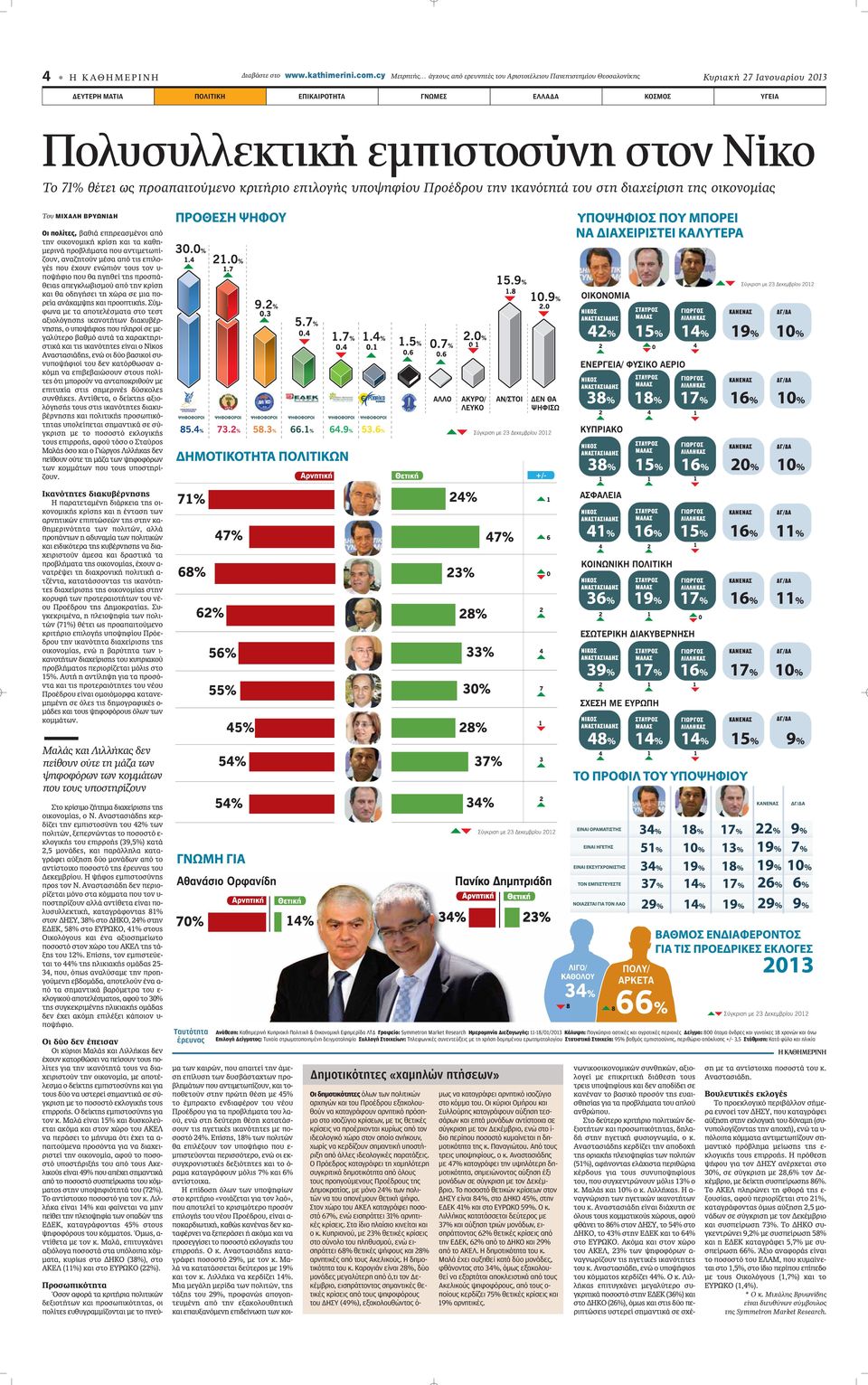 Νίκο Το 71% θέτει ως προαπαιτούμενο κριτήριο επιλογής υποψηφίου Προέδρου την ικανότητά του στη διαχείριση της οικονομίας Του ΜΙΧΑΛΗ ΒΡΥΩΝΙΔΗ Οι πολίτες, ıè ÂappleËÚÂ ÛÌ ÓÔÈ applefi ÙËÓ ÔÈÎÔÓÔÌÈÎ ÎÚ