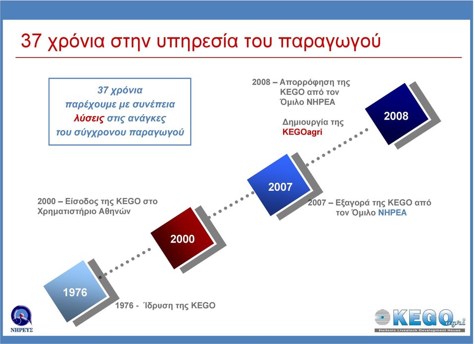 Όµιλο ΝΗΡΕΑ ηµιουργία της KEGOagri 2008 2000 Είσοδος της KEGO στο Χρηµατιστήριο