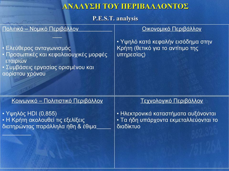 ορισμένου και αορίστου χρόνου Υψηλό κατά κεφαλήν εισόδημα στην Κρήτη (θετικό για το αντίτιμο της υπηρεσίας) Κοινωνικό