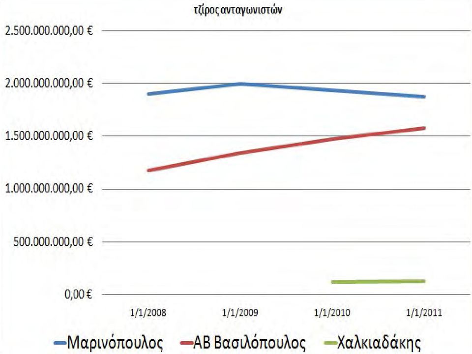 Μαρινόπουλος AB Βασιλόπουλος