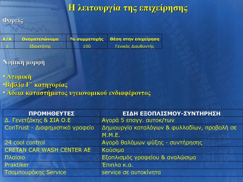 Ε Αγορά 5 επαγγ. αυτοκ/των ConΤrust - Διαφημιστικό γραφείο Δημιουργία καταλόγων & φυλλαδίων, προβολή σε Μ.Μ.Ε. 24 cool control Αγορά θαλάμων