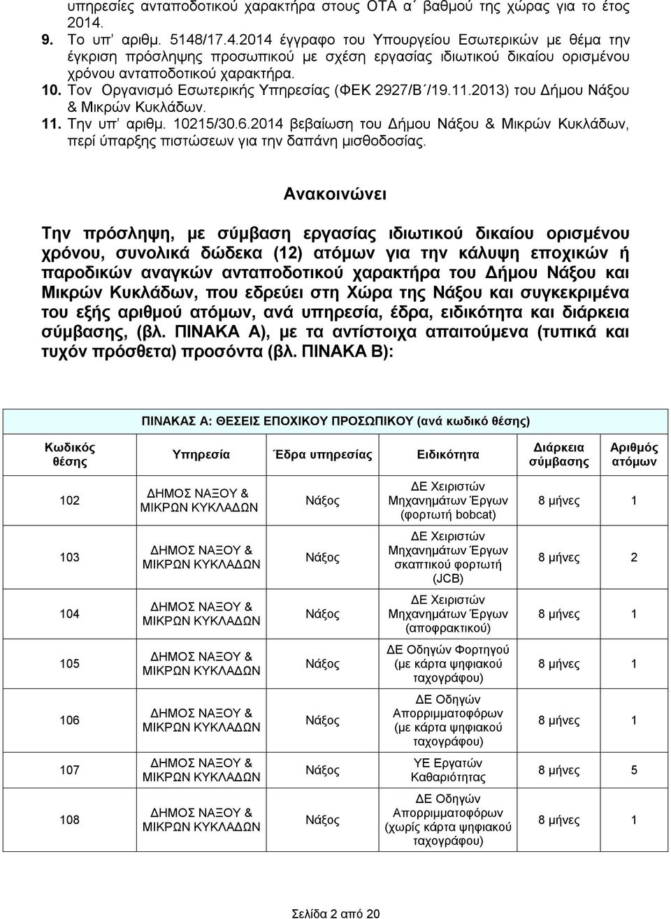 Τον Οργανισμό Εσωτερικής Υπηρεσίας (ΦΕΚ 2927/Β /19.11.2013) του Δήμου Νάξου & Μικρών Κυκλάδων. 11. Την υπ αριθμ. 10215/30.6.