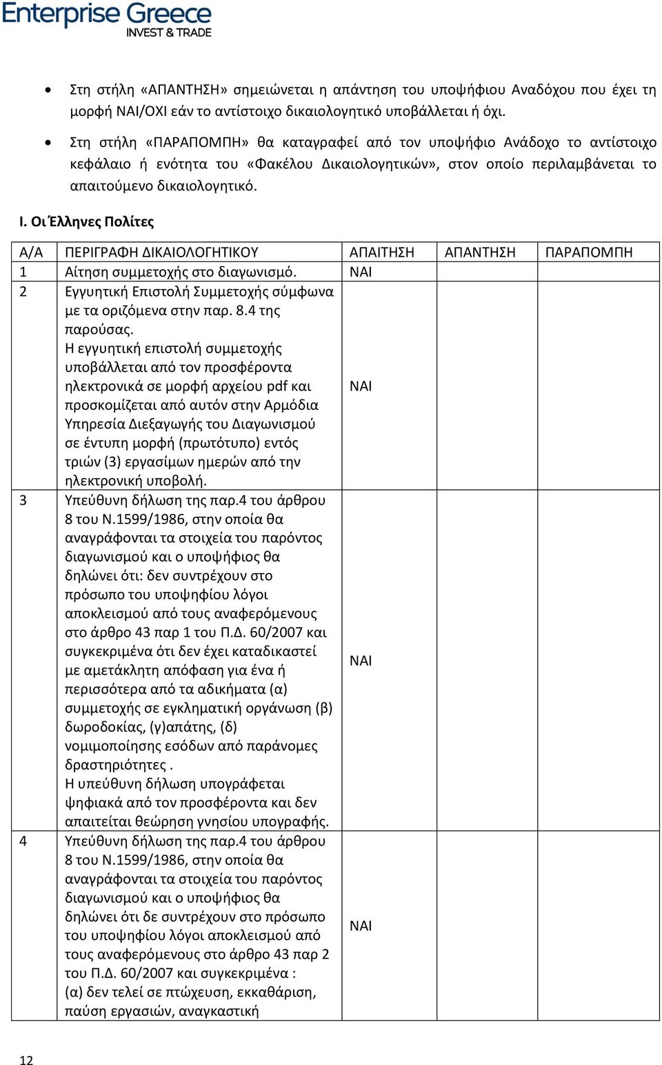 Οι Έλληνες Πολίτες Α/Α ΠΕΡΙΓΡΑΦΗ ΔΙΚΑΙΟΛΟΓΗΤΙΚΟΥ ΑΠΑΙΤΗΣΗ ΑΠΑΝΤΗΣΗ ΠΑΡΑΠΟΜΠΗ 1 Αίτηση συμμετοχής στο διαγωνισμό. ΝΑΙ 2 Εγγυητική Επιστολή Συμμετοχής σύμφωνα με τα οριζόμενα στην παρ. 8.4 της παρούσας.
