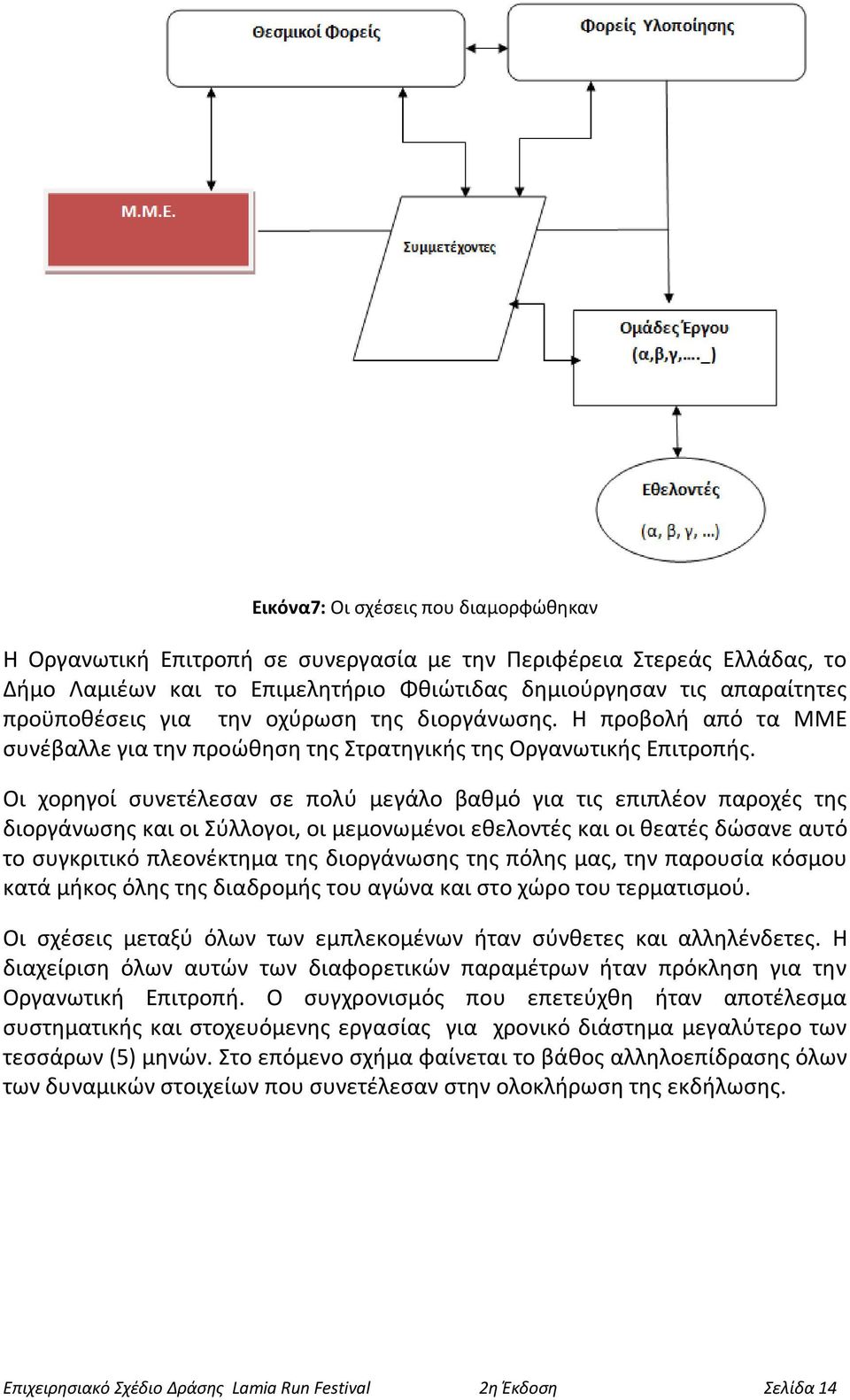 Οι χορηγοί συνετέλεσαν σε πολύ μεγάλο βαθμό για τις επιπλέον παροχές της διοργάνωσης και οι Σύλλογοι, οι μεμονωμένοι εθελοντές και οι θεατές δώσανε αυτό το συγκριτικό πλεονέκτημα της διοργάνωσης της