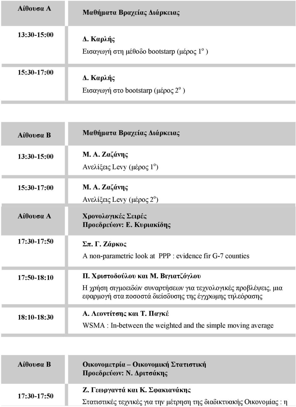 Κυριακίδης 17:30-17:50 Σπ. Γ. Ζάρκος A non-parametric look at PPP : evidence fir G-7 counties 17:50-18:10 Π. Χριστοδούλου και Μ.