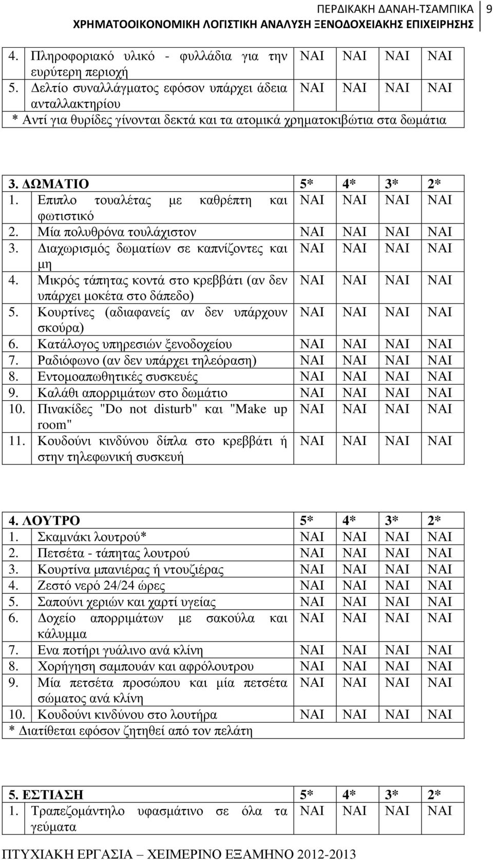 Επιπλο τουαλέτας με καθρέπτη και ΝΑΙ ΝΑΙ ΝΑΙ ΝΑΙ φωτιστικό 2. Μία πολυθρόνα τουλάχιστον ΝΑΙ ΝΑΙ ΝΑΙ ΝΑΙ 3. Διαχωρισμός δωματίων σε καπνίζοντες και ΝΑΙ ΝΑΙ ΝΑΙ ΝΑΙ μη 4.