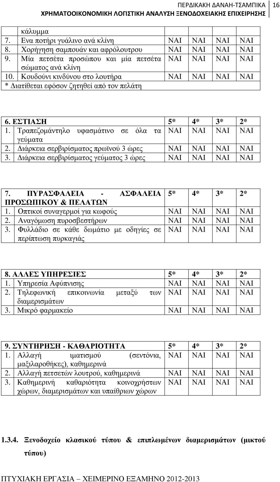 Διάρκεια σερβιρίσματος πρωϊνού 3 ώρες ΝΑΙ ΝΑΙ ΝΑΙ ΝΑΙ 3. Διάρκεια σερβιρίσματος γεύματος 3 ώρες ΝΑΙ ΝΑΙ ΝΑΙ ΝΑΙ 7. ΠΥΡΑΣΦΑΛΕΙΑ - ΑΣΦΑΛΕΙΑ 5* 4* 3* 2* ΠΡΟΣΩΠΙΚΟΥ & ΠΕΛΑΤΩΝ 1.