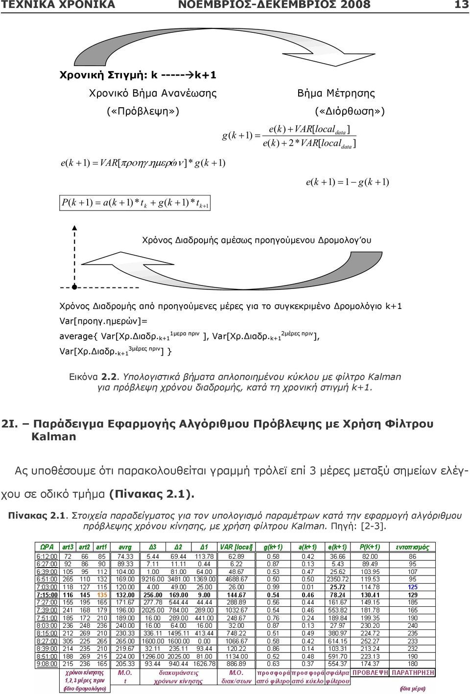 k+1 ], Var[.. k+1 ], 3 Var[.. k+1 ] } Εικόνα 2.2. Υπολογιστικά βήματα απλοποιημένου κύκλου με φίλτρο Kalman για πρόβλεψη χρόνου διαδρομής, κατά τη χρονική στιγμή k+1. 2Ι.