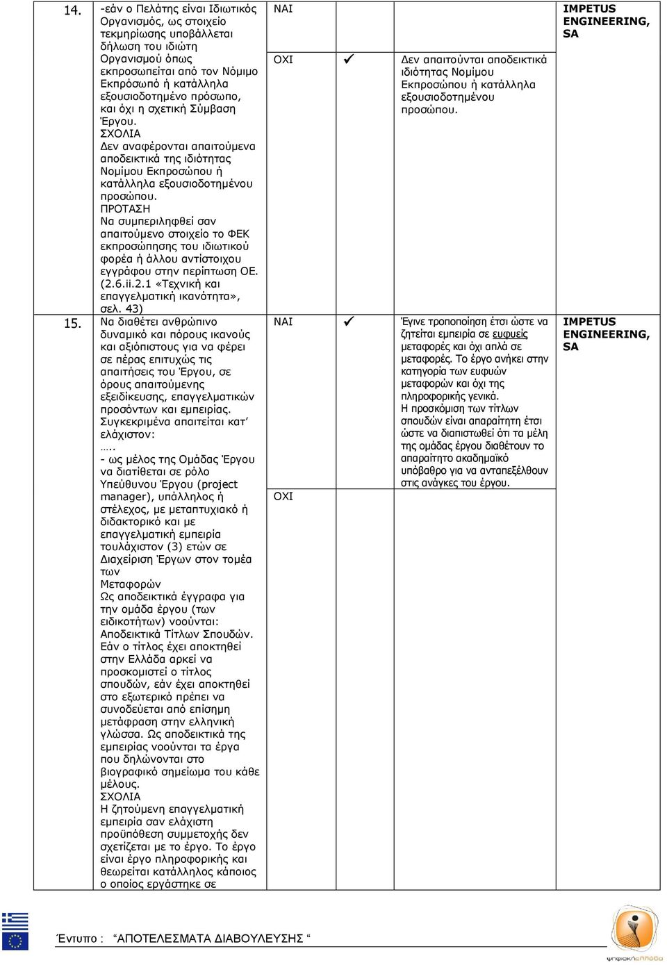 Να συμπεριληφθεί σαν απαιτούμενο στοιχείο το ΦΕΚ εκπροσώπησης του ιδιωτικού φορέα ή άλλου αντίστοιχου εγγράφου στην περίπτωση ΟΕ. (2.6.ii.2.1 «Τεχνική και επαγγελματική ικανότητα», σελ. 43) 15.