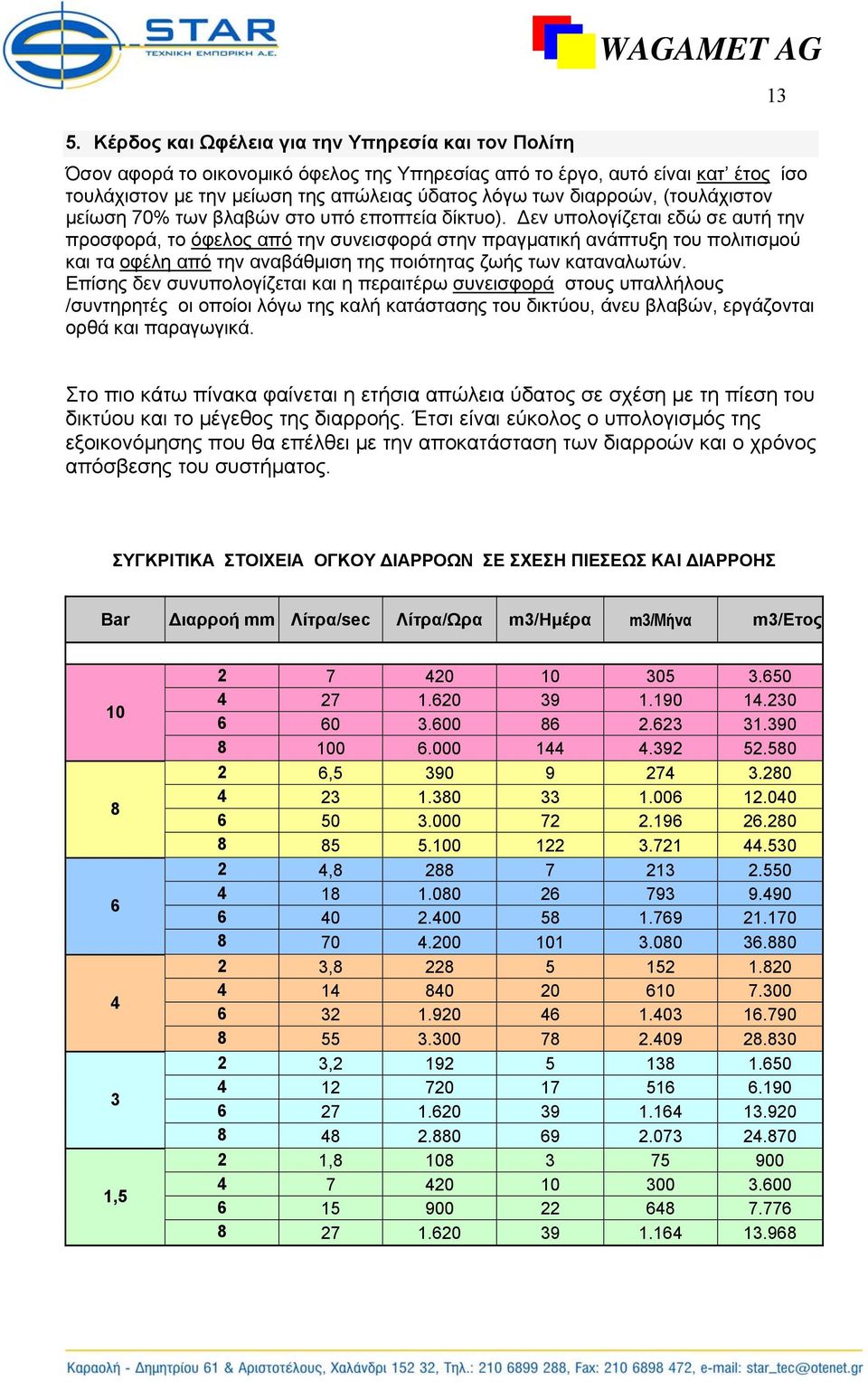 Δεν υπολογίζεται εδώ σε αυτή την προσφορά, το όφελος από την συνεισφορά στην πραγματική ανάπτυξη του πολιτισμού και τα οφέλη από την αναβάθμιση της ποιότητας ζωής των καταναλωτών.