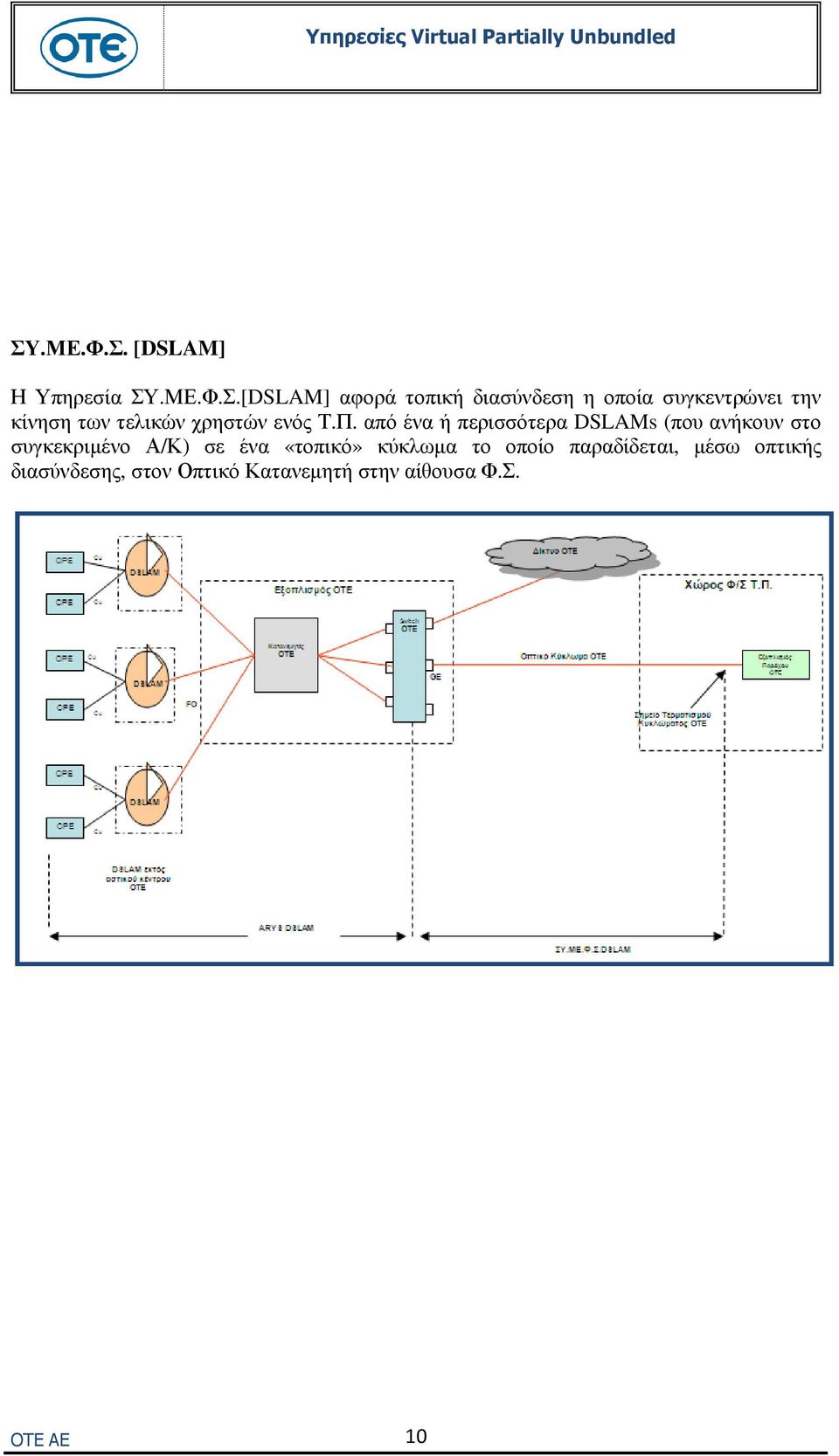 από ένα ή περισσότερα DSLAMs (που ανήκουν στο συγκεκριµένο Α/Κ) σε ένα