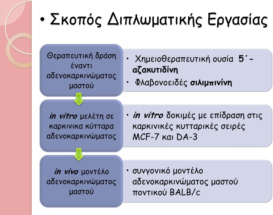 κύτταρα αδενοκαρκινώματος in vitro δοκιμές με επίδραση στις καρκινικές κυτταρικές σειρές