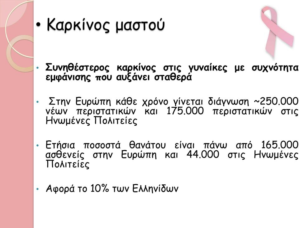 000 νέων περιστατικών και 175.