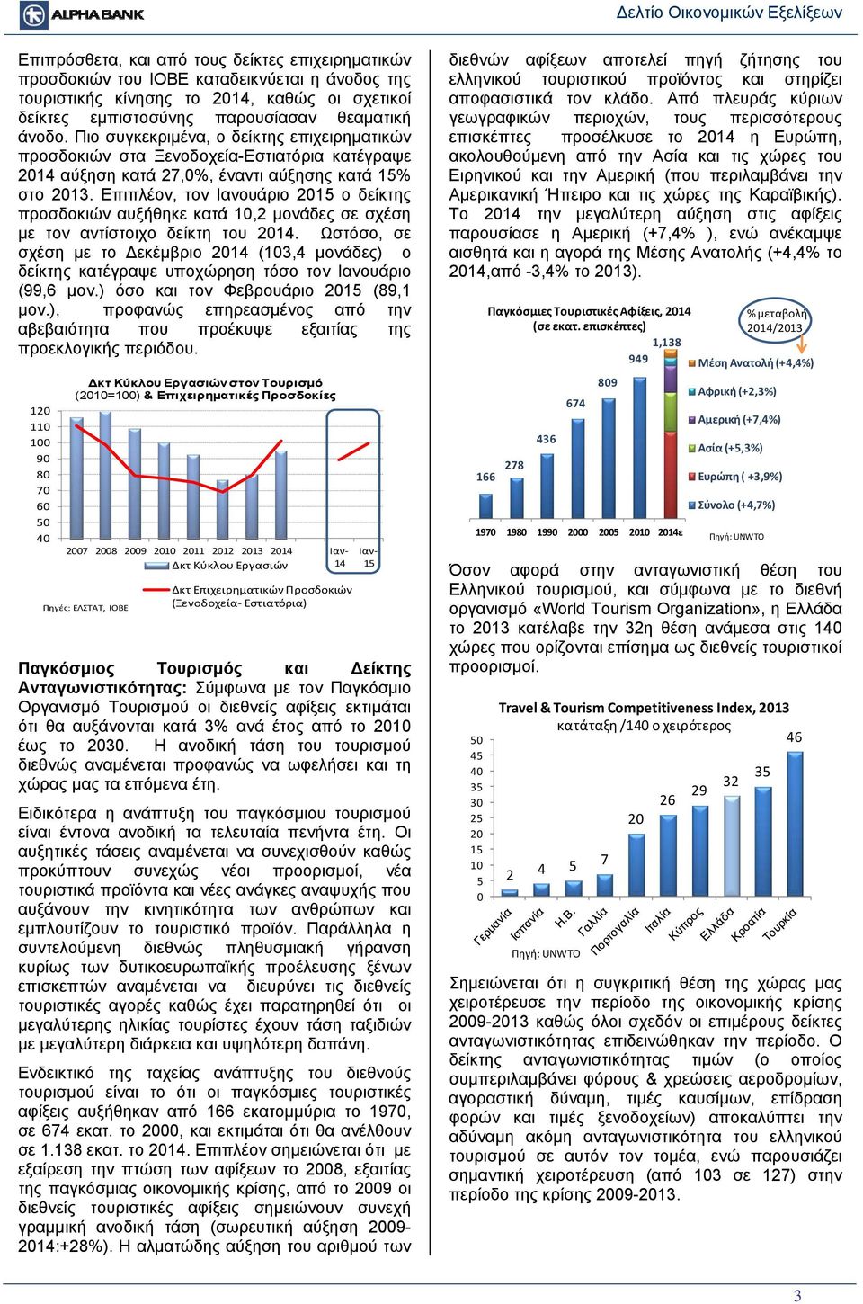 Επιπλέον, τον Ιανουάριο 2015 ο δείκτης προσδοκιών αυξήθηκε κατά 10,2 μονάδες σε σχέση με τον αντίστοιχο δείκτη του 2014.