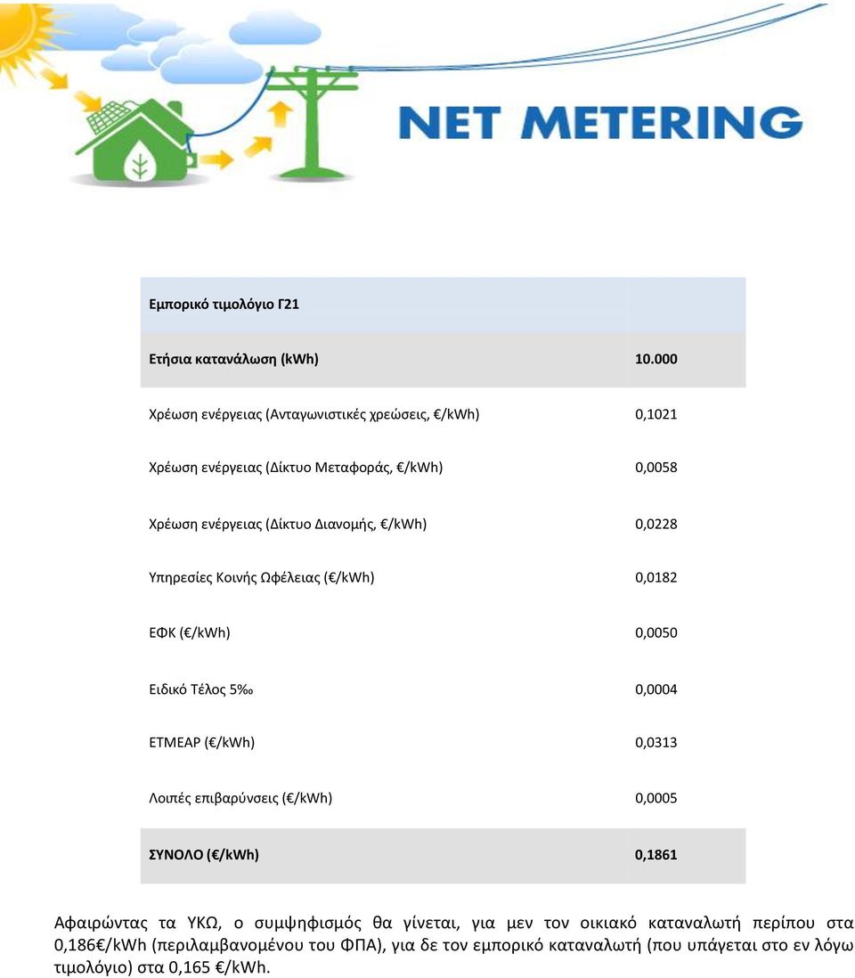 /kwh) 0,0228 Υπηρεσίες Κοινής Ωφέλειας ( /kwh) 0,0182 ΕΦΚ ( /kwh) 0,0050 Ειδικό Τέλος 5 0,0004 ΕΤΜΕΑΡ ( /kwh) 0,0313 Λοιπές επιβαρύνσεις ( /kwh)