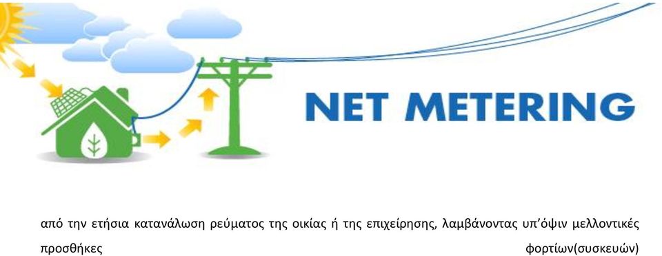 επιχείρησης, λαμβάνοντας υπ