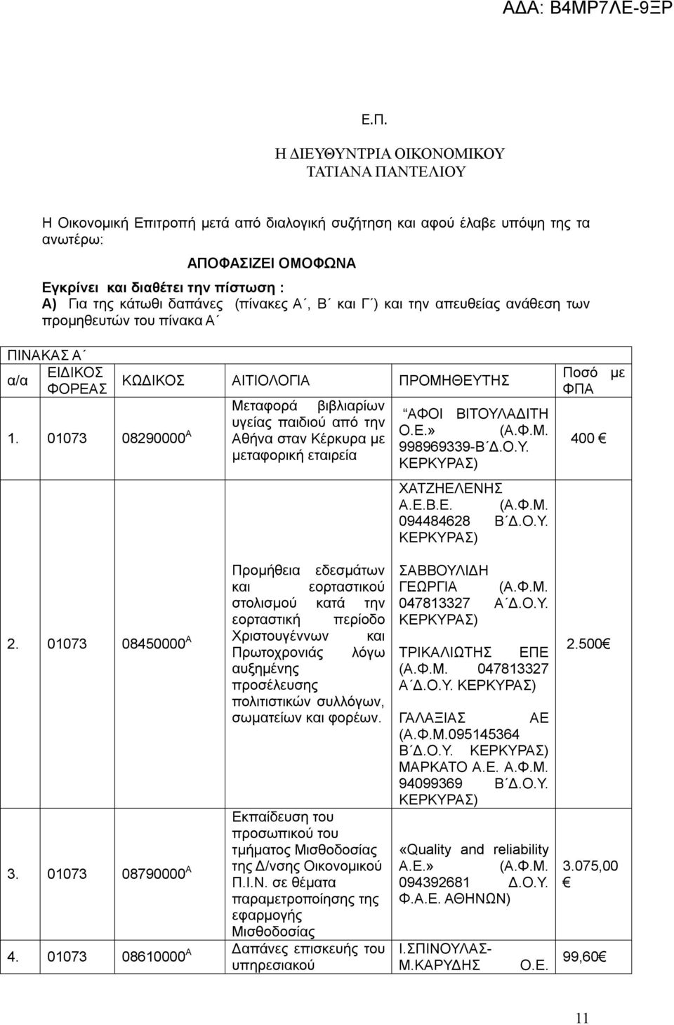 01073 08290000 Α ΚΩΔΙΚΟΣ ΑΙΤΙΟΛΟΓΙΑ ΠΡΟΜΗΘΕΥΤΗΣ Μεταφορά βιβλιαρίων υγείας παιδιού από την Αθήνα σταν Κέρκυρα με μεταφορική εταιρεία ΑΦΟΙ ΒΙΤΟΥΛΑΔΙΤΗ Ο.Ε.» (Α.Φ.Μ. 998969339-Β Δ.Ο.Υ. ΚΕΡΚΥΡΑΣ) ΧΑΤΖΗΕΛΕΝΗΣ Α.