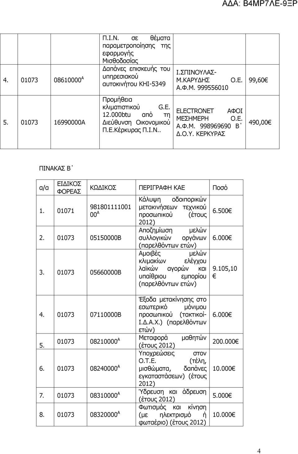 01071 ΚΩΔΙΚΟΣ ΠΕΡΙΓΡΑΦΗ ΚΑΕ Ποσό 981801111001 00 Α 2. 01073 05150000Β 3.