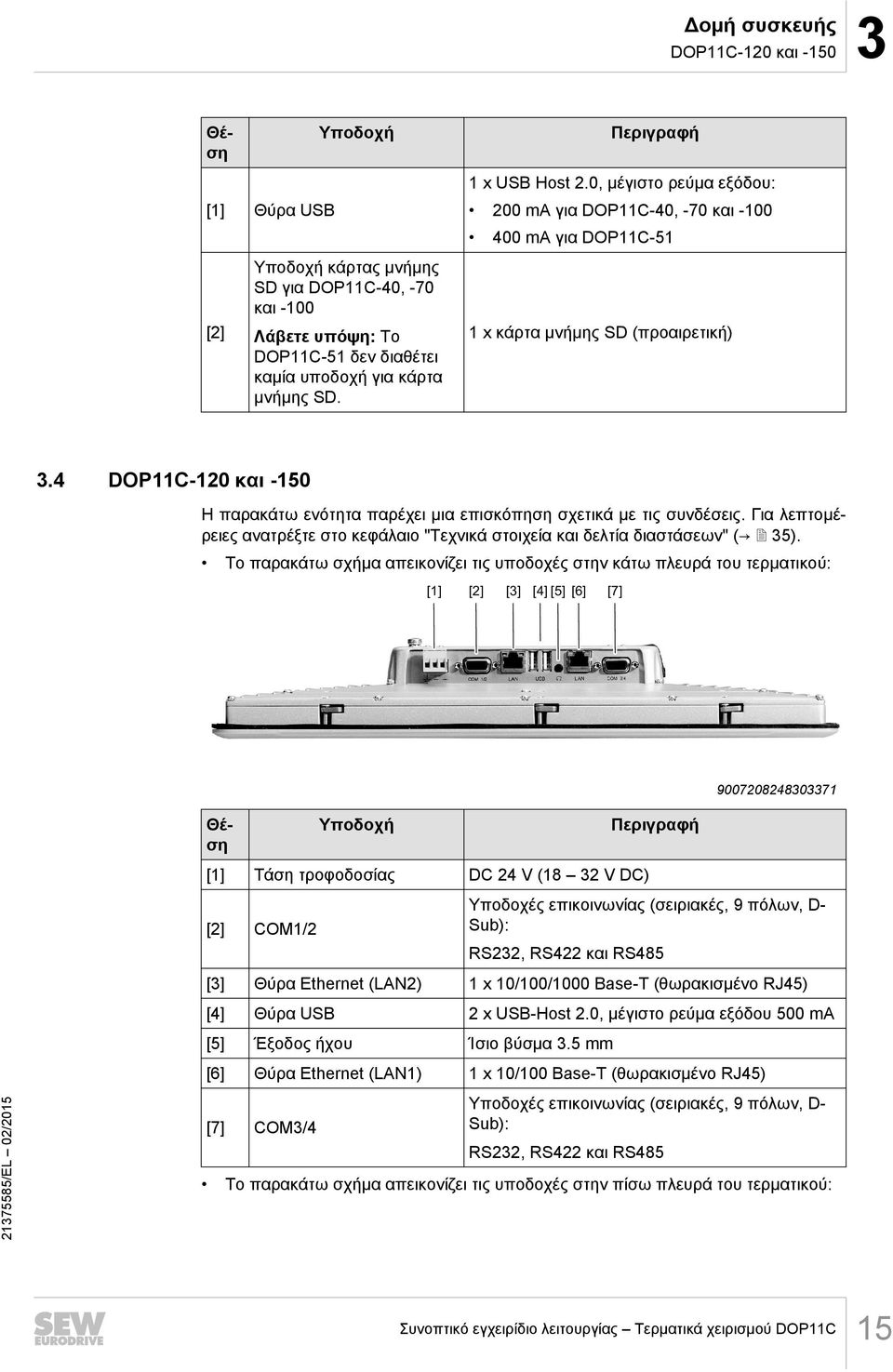 4 DOP11C-120 και -150 Η παρακάτω ενότητα παρέχει μια επισκόπηση σχετικά με τις συνδέσεις. Για λεπτομέρειες ανατρέξτε στο κεφάλαιο "Τεχνικά στοιχεία και δελτία διαστάσεων" ( 2 35).