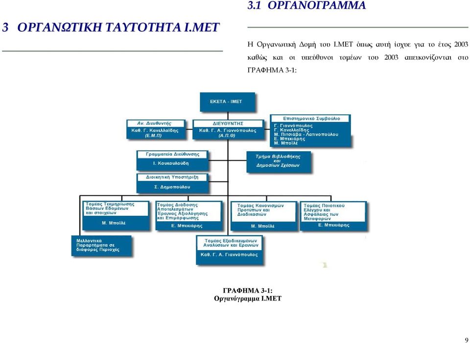 ΜΕΤ όπως αυτή ίσχυε για το έτος 2003 καθώς και οι