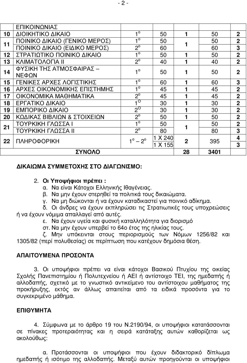 ΕΡΓΑΤΙΚΟ ΙΚΑΙΟ 1 Ο 30 1 30 2 19 ΕΜΠΟΡΙΚΟ ΙΚΑΙΟ 2 Ο 30 1 30 2 20 ΚΩ ΙΚΑΣ ΒΙΒΛΙΩΝ & ΣΤΟΙΧΕΙΩΝ 2 ο 50 1 50 2 21 ΤΟΥΡΚΙΚΗ ΓΛΩΣΣΑ Ι 1 ο 50 50 2 ΤΟΥΡΚΙΚΗ ΓΛΩΣΣΑ ΙΙ 2 ο 1 80 80 3 22 ΠΛΗΡΟΦΟΡΙΚΗ 1 ο 2 ο 1 Χ