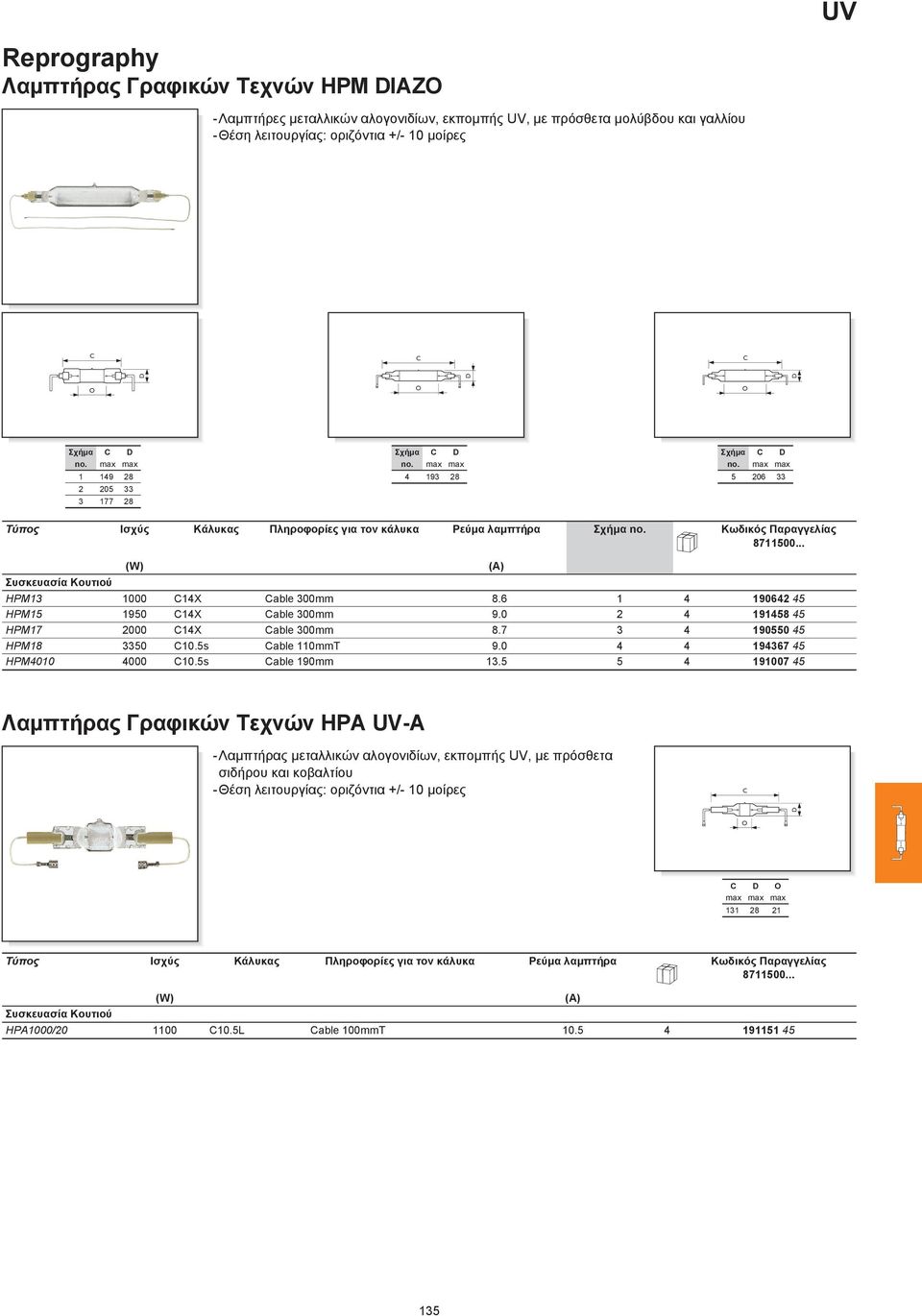 0 4 9458 45 HPM7 000 4X able 00mm 8.7 4 90550 45 HPM8 50 0.5s able 0mmT 9.0 4 4 9467 45 HPM400 4000 0.5s able 90mm.