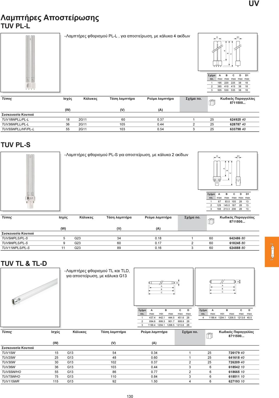 TUV5WPLS/PL-S TUV9WPLS/PL-S TUVWPLS/PL-S 5 9 G G G 67 8:0 05 8 9 45:0 67 8 98 : 6 8 Σχήμα 60 60 60 64486 80 6845 80 64888 80 TUV TL & TL- -Λαμπτήρες φθορισμού TL και TL, για αποστείρωση, με κάλυκα G