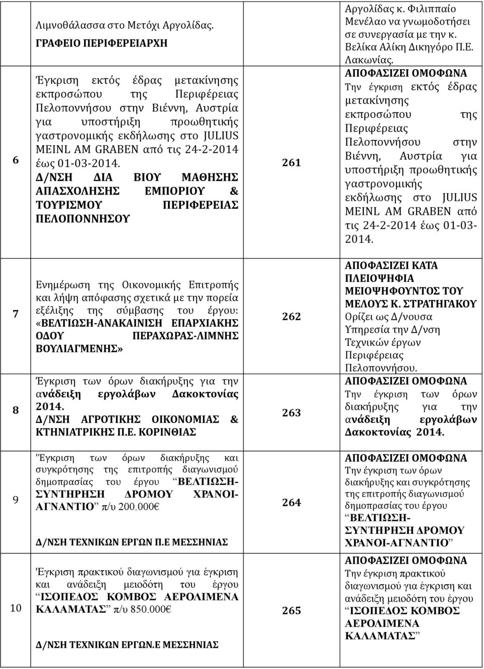 συνεργασία με την κ Βελίκα Αλίκη Δικηγόρο ΠΕ Λακωνίας Την έγκριση εκτός έδρας μετακίνησης εκπροσώπου της Περιφέρειας Πελοποννήσου στην Βιέννη, Αυστρία για υποστήριξη προωθητικής γαστρονομικής