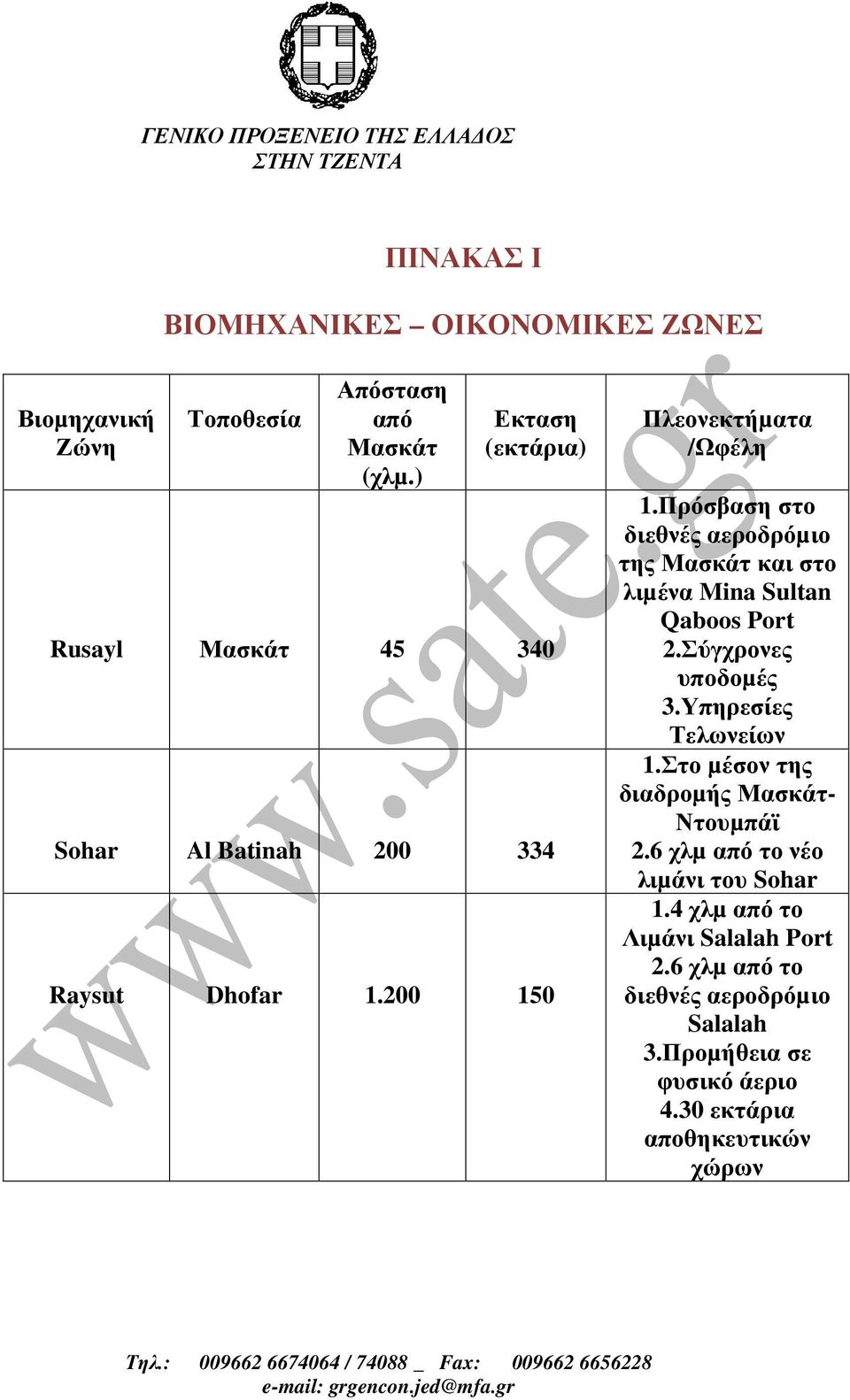 Πρόσβαση στο διεθνές αεροδρόµιο της Μασκάτ και στο λιµένα Mina Sultan Qaboos Port 2.Σύγχρονες υποδοµές 3.Υπηρεσίες Τελωνείων 1.