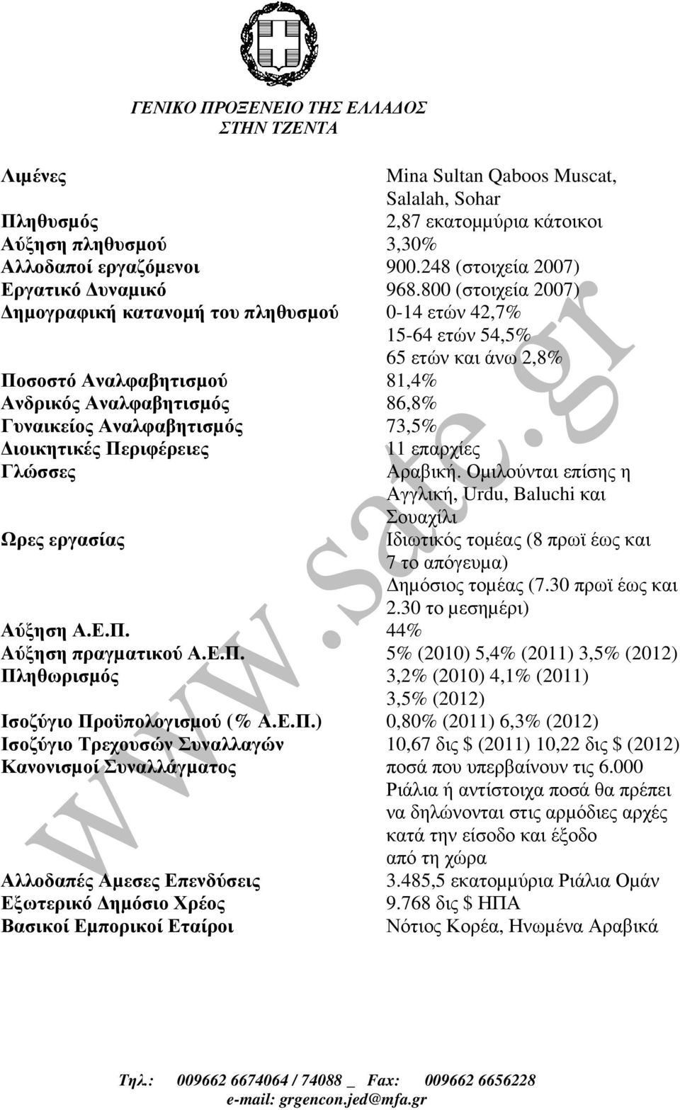 ιοικητικές Περιφέρειες 11 επαρχίες Γλώσσες Αραβική. Οµιλούνται επίσης η Αγγλική, Urdu, Baluchi και Σουαχίλι Ωρες εργασίας Ιδιωτικός τοµέας (8 πρωϊ έως και 7 το απόγευµα) ηµόσιος τοµέας (7.