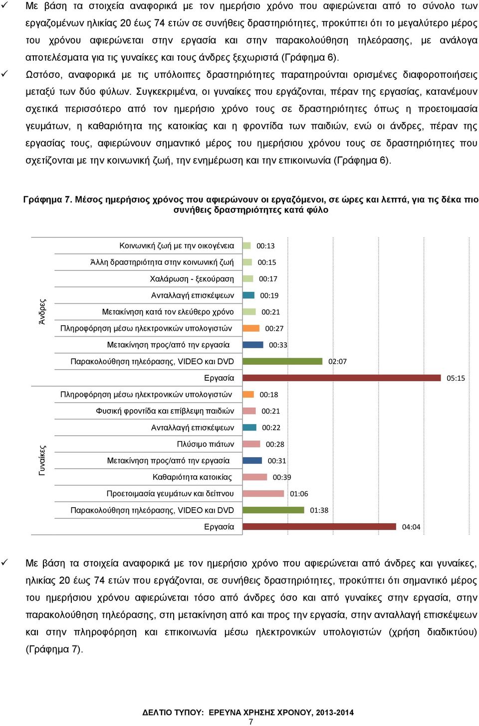 Ωζηόζν, αλαθνξηθά κε ηηο ππόινηπεο δξαζηεξηόηεηεο παξαηεξνύληαη νξηζκέλεο δηαθνξνπνηήζεηο κεηαμύ ησλ δύν θύισλ.