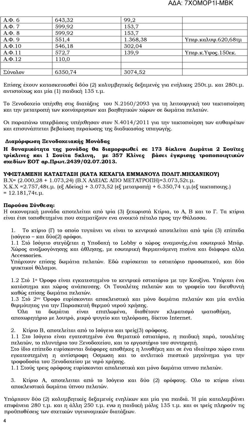 2160/2093 για τη λειτουργική του τακτοποίηση και την μετατροπή των κοινόχρηστων και βοηθητικών χώρων σε δωμάτια πελατών. Οι παραπάνω υπερβάσεις υπήχθησαν στον Ν.