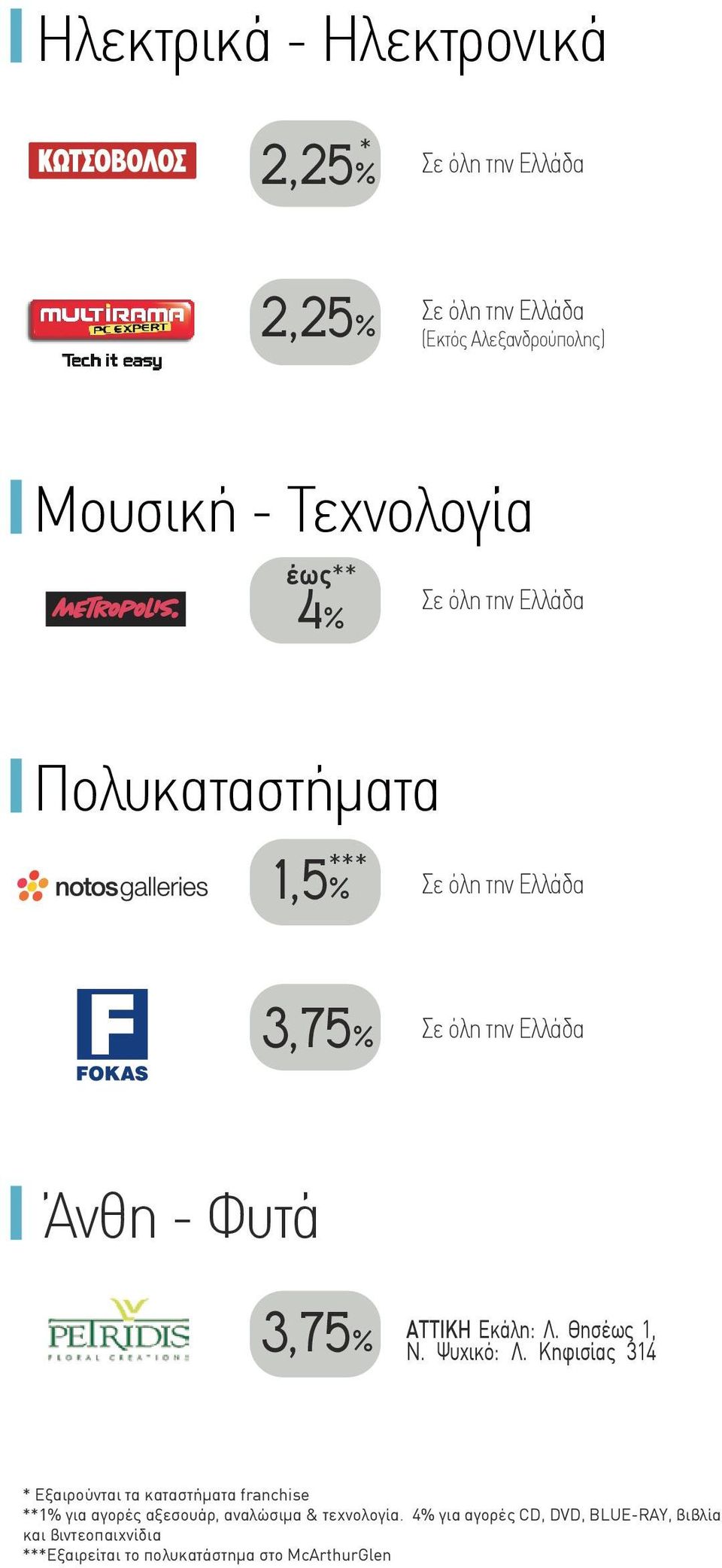 Κηφισίας 314 * Εξαιρούνται τα καταστήµατα franchise **1% για αγορές αξεσουάρ, αναλώσιµα &