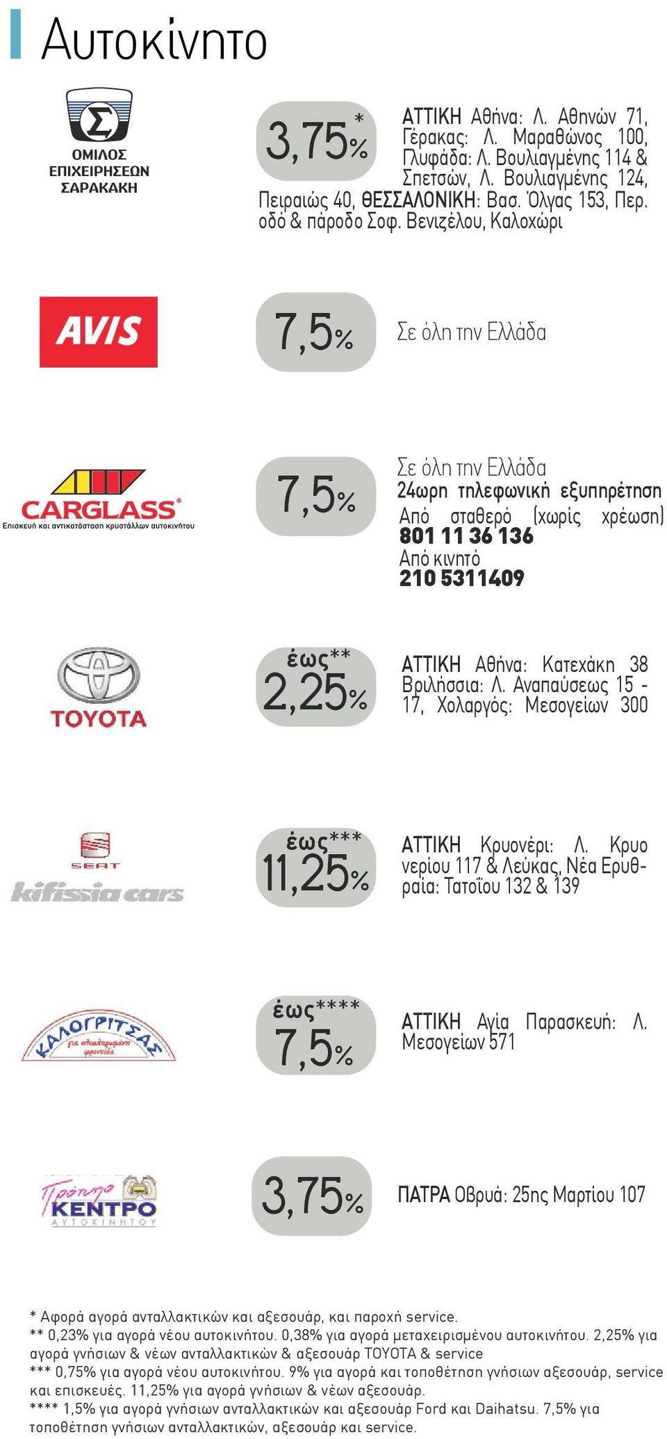 Αναπαύσεως 15-17, Χολαργός: Μεσογείων 300 έως*** 11,25% AΤΤΙΚΗ Kρυονέρι: Λ. Κρυο νερίου 117 & Λεύκας, Νέα Ερυθραία: Τατοΐου 132 & 139 έως**** 7,5% AΤΤΙΚΗ Αγία Παρασκευή: Λ.