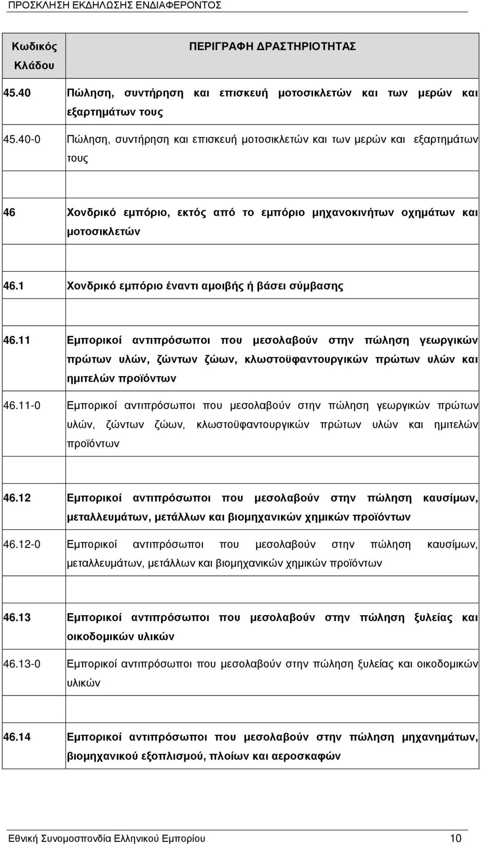 1 Χονδρικό εμπόριο έναντι αμοιβής ή βάσει σύμβασης 46.