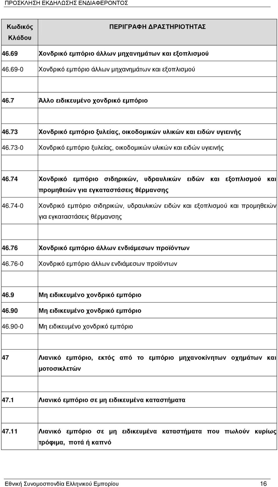 74 Χονδρικό εμπόριο σιδηρικών, υδραυλικών ειδών και εξοπλισμού και προμηθειών για εγκαταστάσεις θέρμανσης 46.