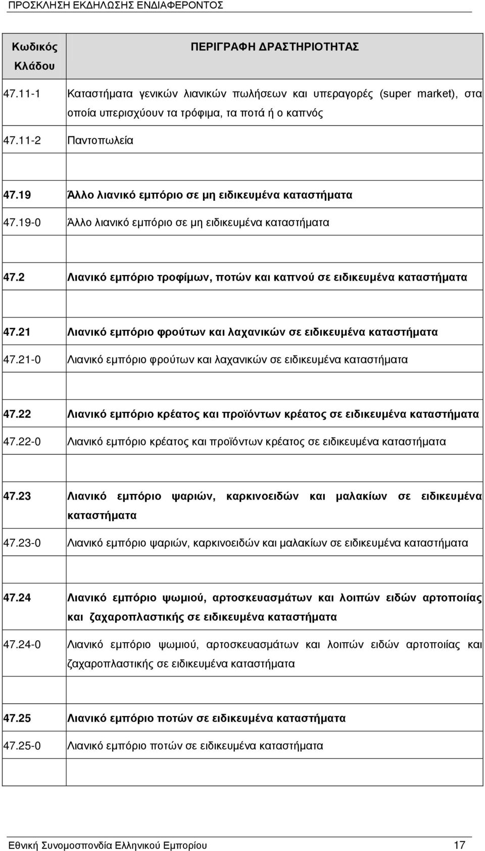 21 Λιανικό εμπόριο φρούτων και λαχανικών σε ειδικευμένα καταστήματα 47.21-0 Λιανικό εμπόριο φρούτων και λαχανικών σε ειδικευμένα καταστήματα 47.