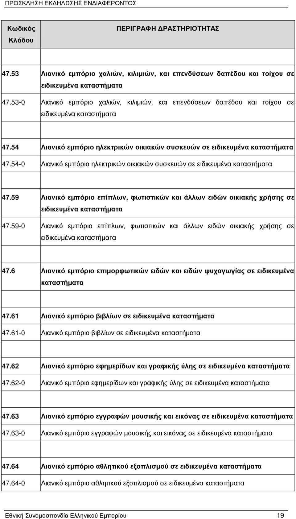 54-0 Λιανικό εμπόριο ηλεκτρικών οικιακών συσκευών σε ειδικευμένα καταστήματα 47.59 Λιανικό εμπόριο επίπλων, φωτιστικών και άλλων ειδών οικιακής χρήσης σε ειδικευμένα καταστήματα 47.