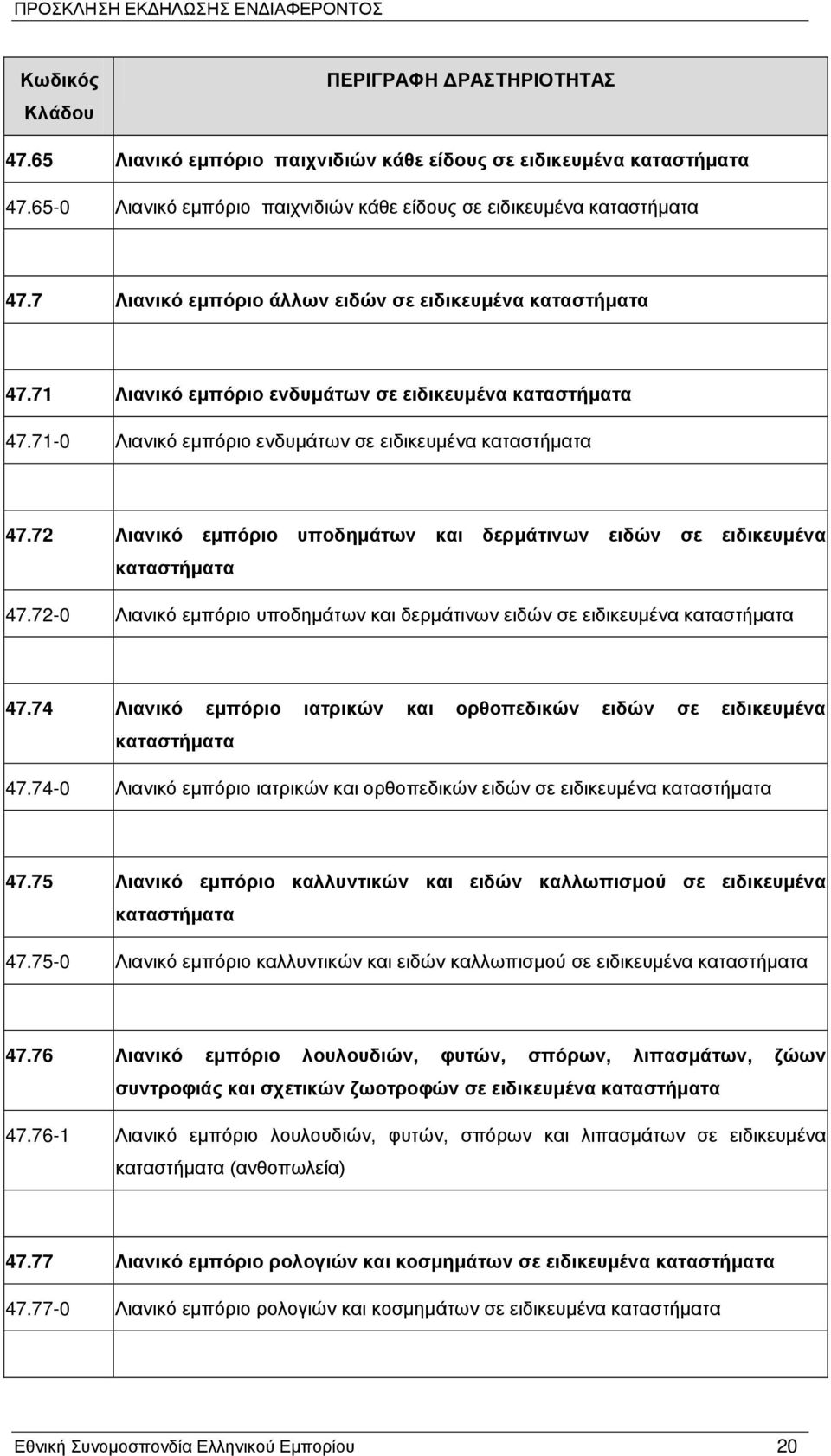 72 Λιανικό εμπόριο υποδημάτων και δερμάτινων ειδών σε ειδικευμένα καταστήματα 47.72-0 Λιανικό εμπόριο υποδημάτων και δερμάτινων ειδών σε ειδικευμένα καταστήματα 47.